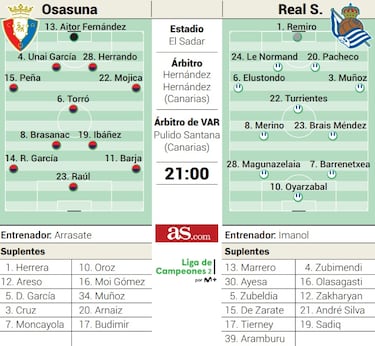 El ‘milagro’ de Sadiq: lesionado en la Copa de África, apto en la del Rey
