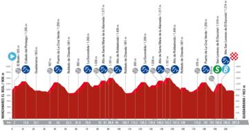Perfil de la vigésima etapa de La Vuelta entre Manzanares el Real y Guadarrama.