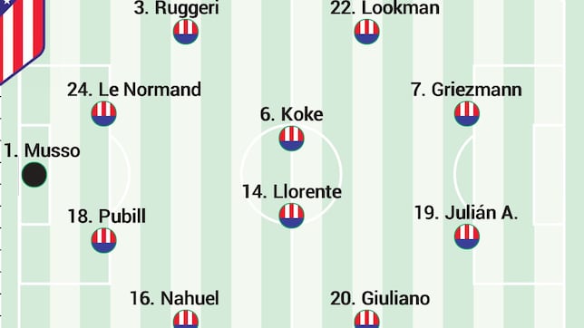 Posible alineación del Atlético ante la Real Sociedad en la final de Copa