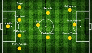 Así sería una selección de cada comunidad autónoma: Andalucía, Cataluña, Madrid...