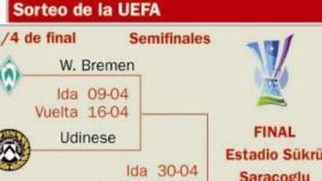 El Werder Bremen se mide al Udinese y el Manchester City visita Hamburgo