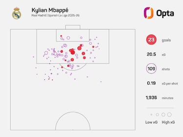 Mbappé hace historia