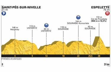 Los Pirineos mantienen la ilusión de Nairo en el Tour de Francia
