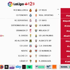 Lugo-Osasuna, de la 33ª jornada, el domingo 7 de abril a las 16:00
