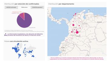 Mapa de casos y muertes por coronavirus por departamentos en Colombia: hoy, 25 de junio
