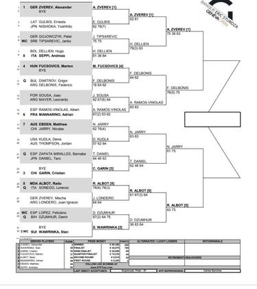 Cuadro ATP Ginebra: así es la ruta de Jarry hasta la final