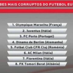 Indignación por la lista de clubes más corruptos del Benfica
