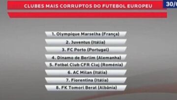 La lista de clubes más corruptos, según el Benfica
