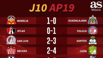 Partidos y resultados de la jornada 10 del Apertura 2019, Liga MX