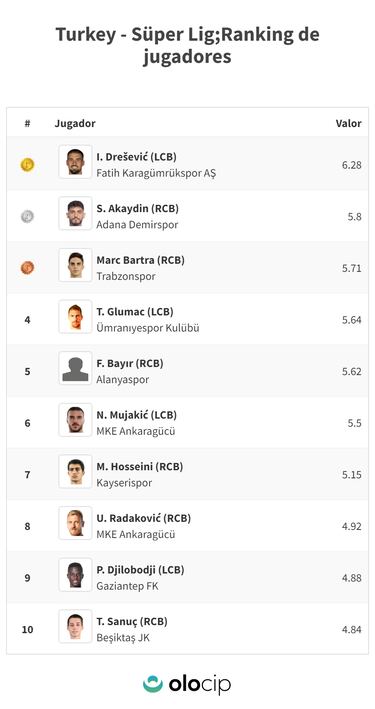 Bartra, una muralla infranqueable en Turquía