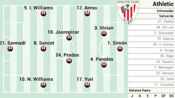 Campito Athletic frente al Betis