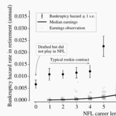 ¿Por qué los ex jugadores de NFL se arruinan? (y Parte II)