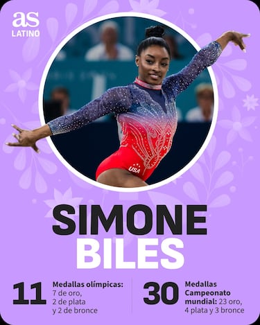 8-M: las mujeres que inspiraron a Estados Unidos en 2024