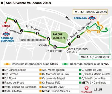 San Silvestre 2018 en Madrid: recorrido y cortes de tr¨¢fico