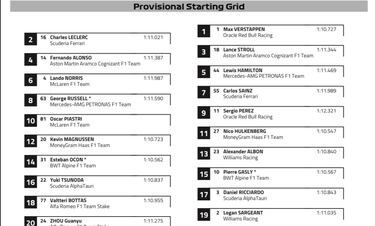 Resultados F1: parrilla de salida de la carrera del GP de Brasil
