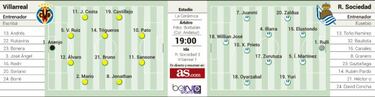 El Villarreal de Jonathan Dos Santos por la remontada épica