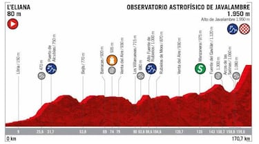 Montaña en La Vuelta: 8 etapas clave para Nairo, Rigo, Chaves...