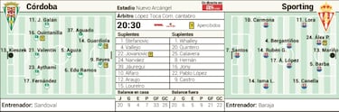 El Córdoba no quiere especular para salvarse ante el Sporting