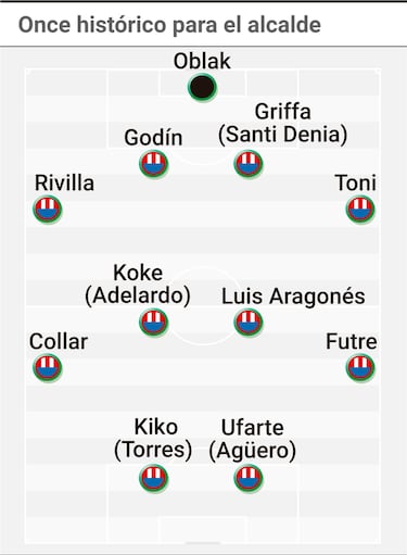 Martínez-Almeida elige su once histórico del Atlético: muchos quilates