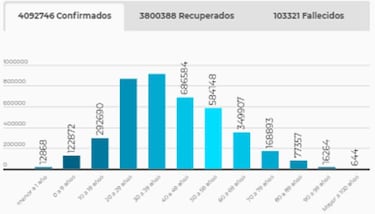 Mapa de casos y muertes por coronavirus por departamentos en Colombia: hoy, 26 de junio