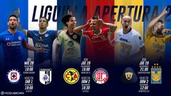 El Factor AS vuelve a predecir al Campeón de Liga MX