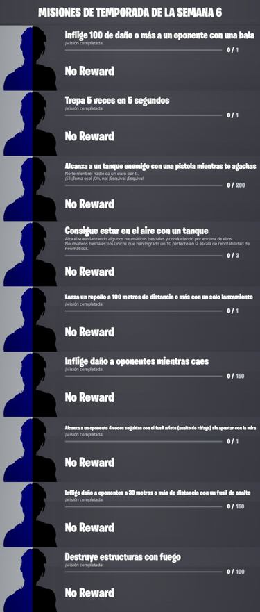 Fortnite Temporada 2: misiones filtradas Semana 6