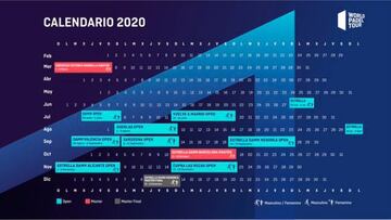 El calendario final de la temporada WPT 2020.