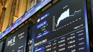 Valores del Ibex 35 en un panel del Palacio de la Bolsa, a 20 de septiembre de 2023, en Madrid (España). El Ibex 35 ha iniciado la sesión de hoy con una subida del 0,20%, lo que ha llevado al selectivo hasta los 9.538,68 puntos, a la espera de los resultados de la reunión de la Reserva Federal de Estados Unidos (Fed), que comunicará su decisión sobre los tipos de interés tras el cierre del mercado. Los inversores también estarán pendientes en los próximos días de las reuniones en materia de política monetaria del Banco de Inglaterra y el Banco Nacional de Suiza este jueves, así como la del Banco de Japón el viernes.
20 SEPTIEMBRE 2023;IBEX 35;FED;ECONOMIA;BOLSA;INTERESES
Marta Fernández Jara / Europa Press
20/09/2023