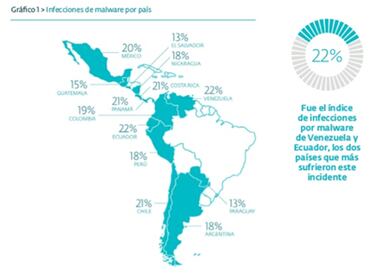ESET: Ransomware ya es la segunda amenaza en LATAM