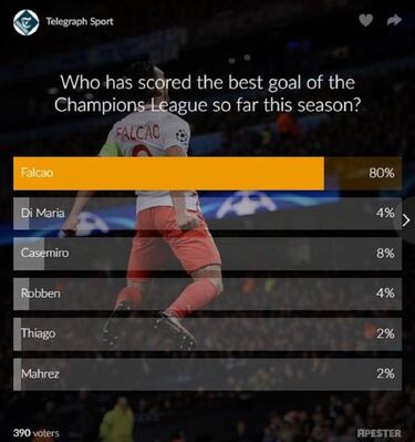 Falcao, finalmente una "leyenda" del Manchester United