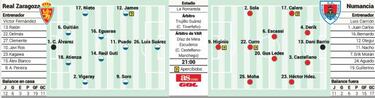 El Zaragoza quiere seguir su buena racha frente al Numancia