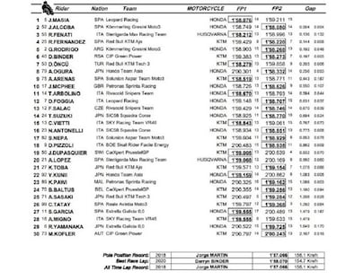 Masiá y Alcoba lideran con sólo cuatro milésimas entre ellos