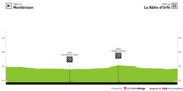Crit¨¦rium del Dauphin¨¦ 2022: etapas, perfiles, recorrido, participantes y favoritos