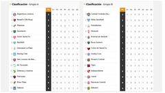 Copa Liga Profesional 2022: así queda la tabla de posiciones tras la jornada 1