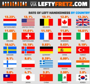 Efemérides del 13 de agosto
