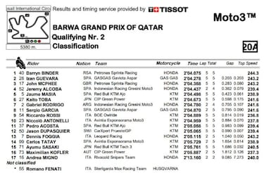 Pole de Binder y extraordinario segundo de Guevara en el debut