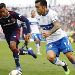 U. Católica U de Chile vs: fecha, hora y donde ver el clásico universitario 2020