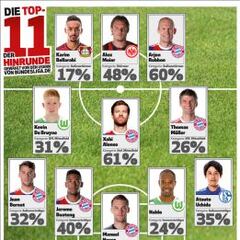 Xabi Alonso y Bernat, en el mejor once de la Bundesliga