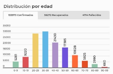 Mapa de casos y muertes por coronavirus por departamentos en Colombia: hoy, 9 de julio