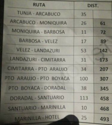 Nairo Quintana y su recorrido para llegar al Tour Colombia