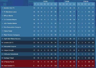 Aspil Vidal derrota a Santiago en el partido aplazado por goteras