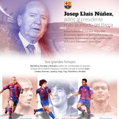 La presidencia de Núñez en el Barcelona analizada en gráfico