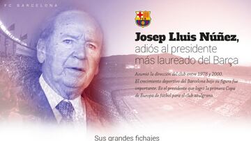 La presidencia de Núñez en el Barcelona analizada en gráfico