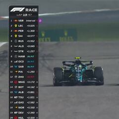 El toque de Alonso con Stroll y su pasada a Russell y a Hamilton