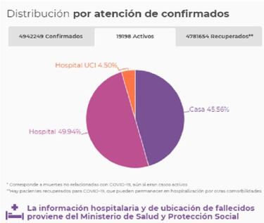 Mapa de casos y muertes por coronavirus por departamentos en Colombia: hoy, 20 de septiembre
