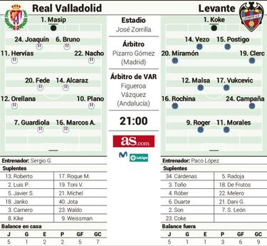 Tres puntos para escapar de los puestos de peligro en Zorrilla