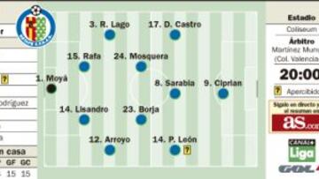 El Valladolid sale a la caza de un Getafe que está en caída libre