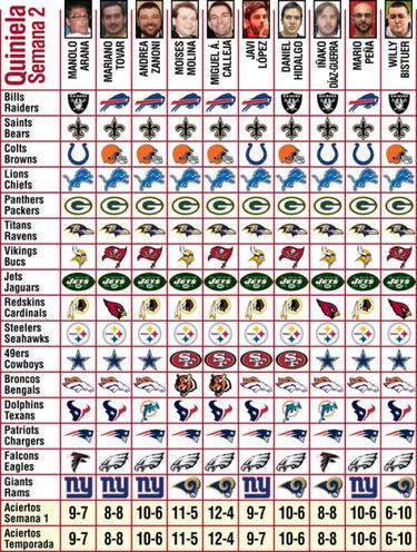 Pronósticos (semana 2)