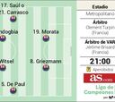Posible alineación del Atlético contra el Leverkusen en Champions
