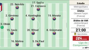 Posible alineación del Atlético contra el Leverkusen en Champions